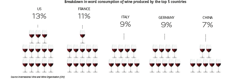 us wine market