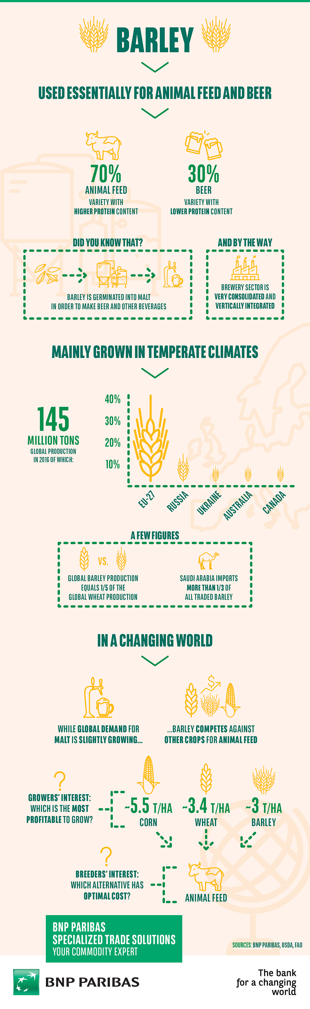 171005_STS_Infographic_Barley
